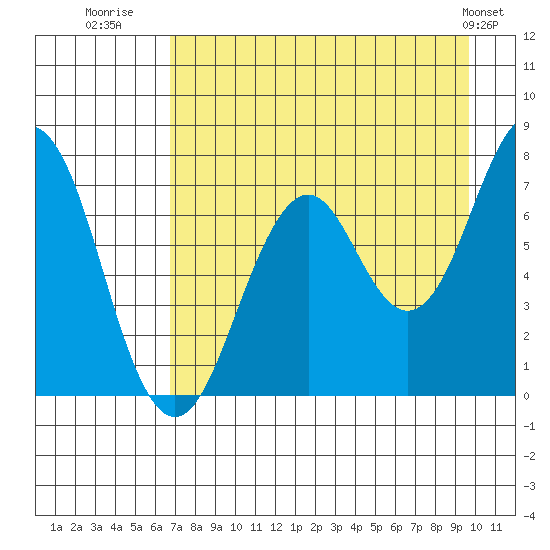 Ouzinkie tide chart for Wednesday, August 20, 2025
