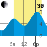 Ouzinkie tide chart for Saturday, August 30, 2025
