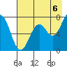 Ouzinkie tide chart for Wednesday, August 6, 2025