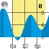 Ouzinkie tide chart for Friday, August 8, 2025