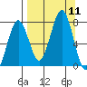 Ouzinkie tide chart for Thursday, September 11, 2025