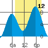 Ouzinkie tide chart for Friday, September 12, 2025