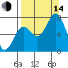 Ouzinkie tide chart for Sunday, September 14, 2025