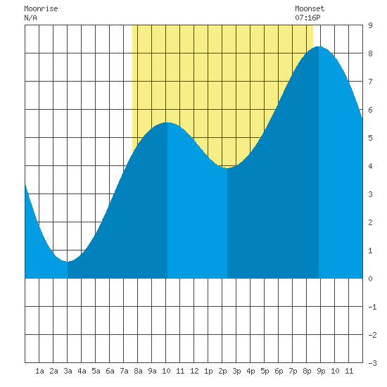 Ouzinkie tide chart for Monday, September 15, 2025