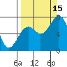 Ouzinkie tide chart for Monday, September 15, 2025