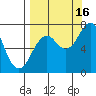 Ouzinkie tide chart for Tuesday, September 16, 2025