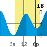 Ouzinkie tide chart for Thursday, September 18, 2025