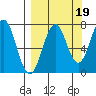 Ouzinkie tide chart for Friday, September 19, 2025