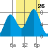 Ouzinkie tide chart for Friday, September 26, 2025