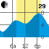 Ouzinkie tide chart for Monday, September 29, 2025