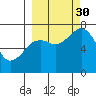 Ouzinkie tide chart for Tuesday, September 30, 2025