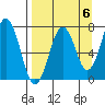 Ouzinkie tide chart for Saturday, September 6, 2025