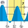 Ouzinkie tide chart for Sunday, September 7, 2025