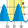 Ouzinkie tide chart for Tuesday, September 9, 2025