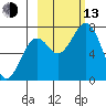 Ouzinkie tide chart for Monday, October 13, 2025
