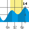 Ouzinkie tide chart for Tuesday, October 14, 2025