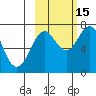 Ouzinkie tide chart for Wednesday, October 15, 2025