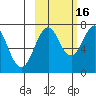 Ouzinkie tide chart for Thursday, October 16, 2025