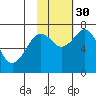 Ouzinkie tide chart for Thursday, October 30, 2025