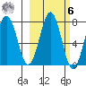 Ouzinkie tide chart for Monday, October 6, 2025