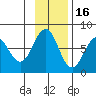 Ouzinkie tide chart for Sunday, November 16, 2025