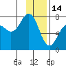 Ouzinkie tide chart for Wednesday, January 14, 2026