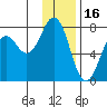 Ouzinkie tide chart for Friday, January 16, 2026