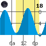 Ouzinkie tide chart for Wednesday, March 18, 2026