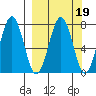 Ouzinkie tide chart for Thursday, March 19, 2026