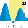 Ouzinkie tide chart for Sunday, March 22, 2026