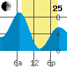 Ouzinkie tide chart for Wednesday, March 25, 2026