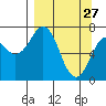 Ouzinkie tide chart for Friday, March 27, 2026