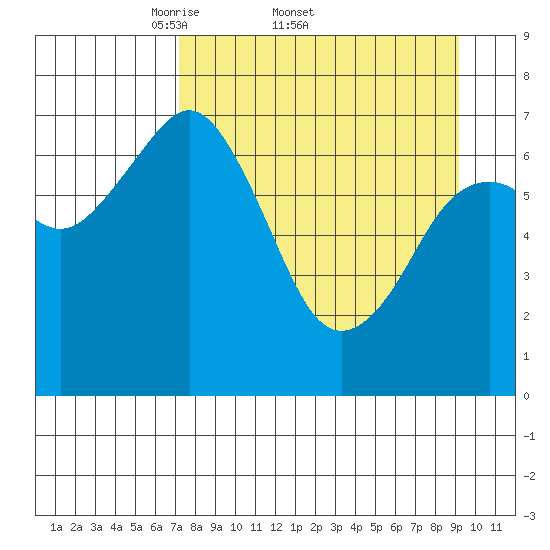 Ouzinkie tide chart for Friday, April 10, 2026