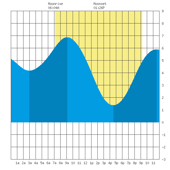Ouzinkie tide chart for Saturday, April 11, 2026