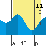 Ouzinkie tide chart for Saturday, April 11, 2026