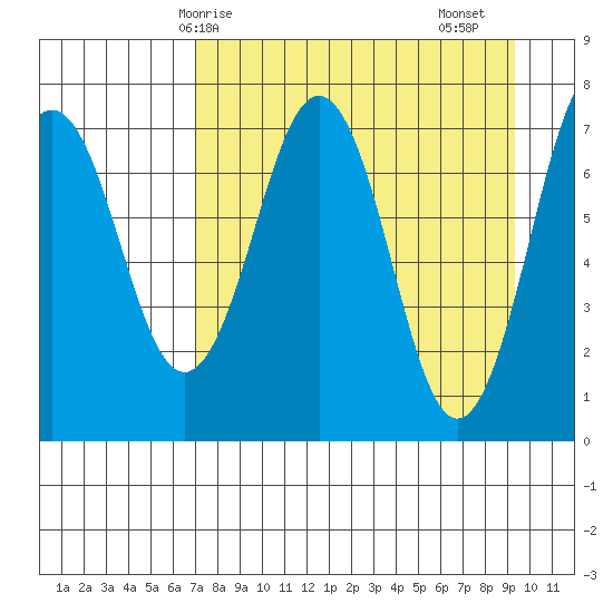 Ouzinkie tide chart for Tuesday, April 14, 2026