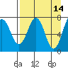 Ouzinkie tide chart for Tuesday, April 14, 2026