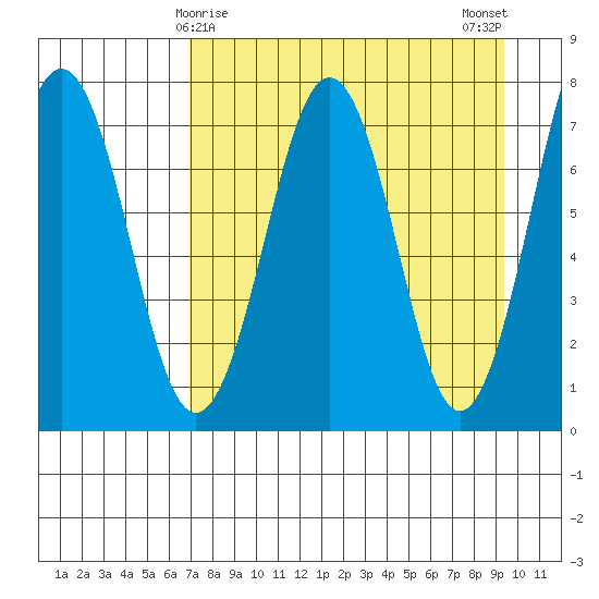 Ouzinkie tide chart for Wednesday, April 15, 2026