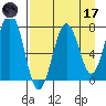Ouzinkie tide chart for Friday, April 17, 2026