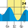Ouzinkie tide chart for Friday, April 24, 2026