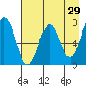 Ouzinkie tide chart for Wednesday, April 29, 2026