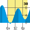 Ouzinkie tide chart for Thursday, April 30, 2026