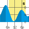 Ouzinkie tide chart for Monday, April 6, 2026