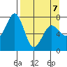 Ouzinkie tide chart for Tuesday, April 7, 2026