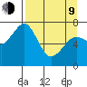 Ouzinkie tide chart for Thursday, April 9, 2026