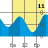 Ouzinkie tide chart for Monday, May 11, 2026