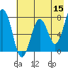 Ouzinkie tide chart for Friday, May 15, 2026
