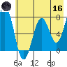 Ouzinkie tide chart for Saturday, May 16, 2026