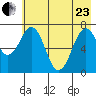 Ouzinkie tide chart for Saturday, May 23, 2026