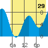 Ouzinkie tide chart for Friday, May 29, 2026